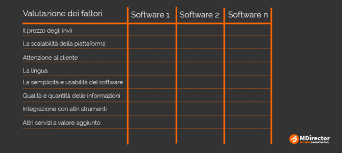 8 fattori per scegliere il software adatto alla tua campagna di email marketing