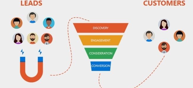 7 consejos de Marketing Automation para cada una de las fases del funnel