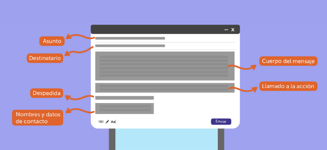 Estructura de Email Marketing: cómo diseñar emails de éxito