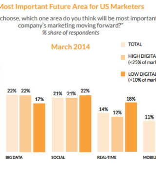 15 stratégies de marketing digital pour 2015