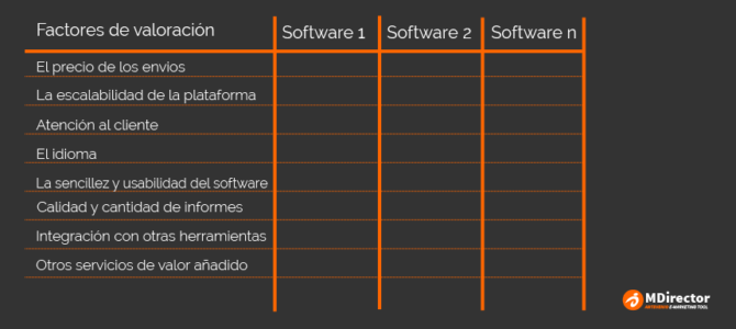 8 factores para elegir el software de tus campañas de email marketing