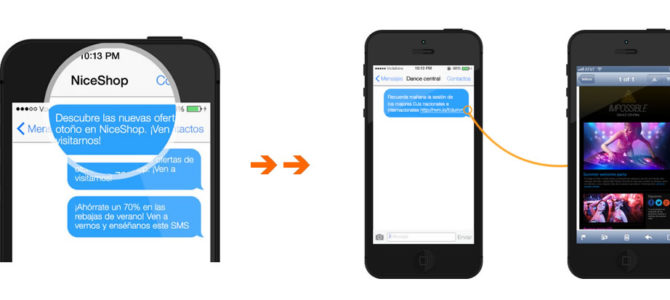¿Usas rich sms en tu estrategia multicanal?