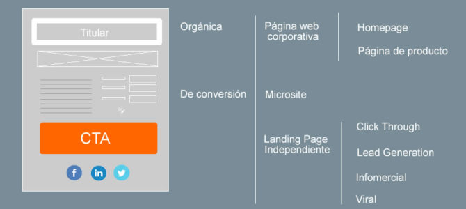 Template di landing pages