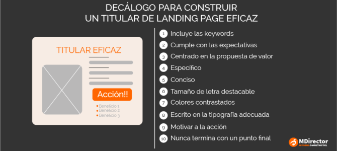 Como criar títulos eficazes de landing pages