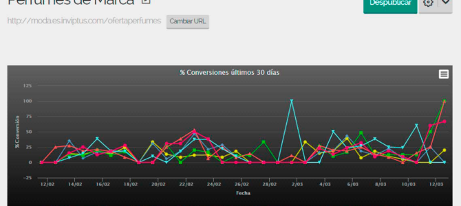 Las principales métricas para evaluar tus landings PPC