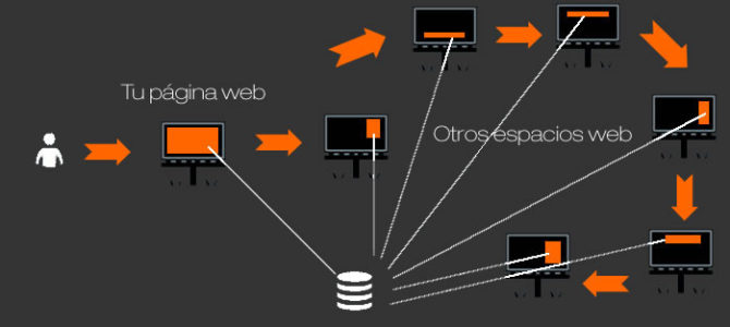 4 beneficios y 3 riesgos del retargeting