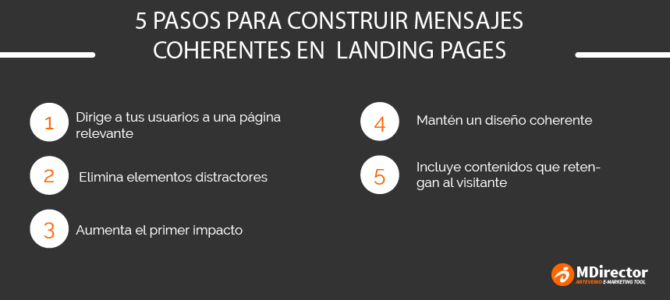 El valor de la consistencia en los mensajes de landing pages