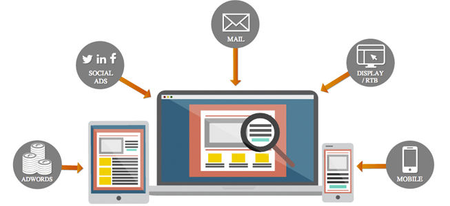 Estrategias de retargeting para vender más a través de Internet