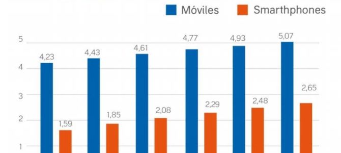 ¿Por qué las marcas no apuestan fuerte por el marketing móvil?