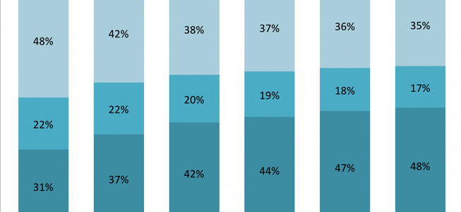 È l’anno del programmatic buying