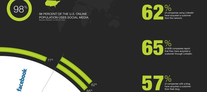 Come utilizzare le infografiche per generare lead