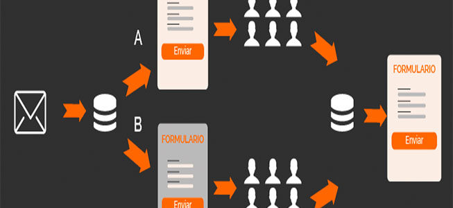 Estrategias de marketing automation para startups